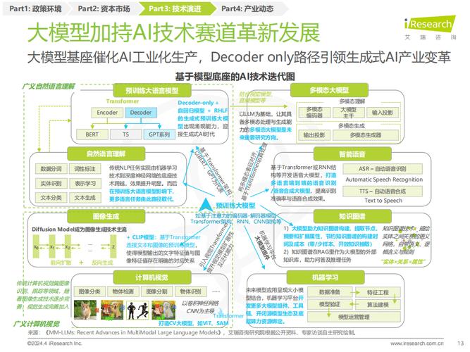 人工智能专题:2023年中国人工智能产业研究报告